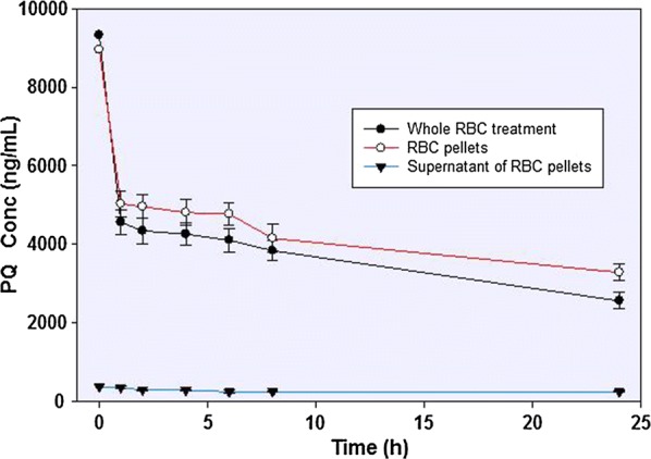 Fig. 3