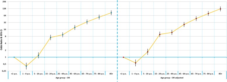 Fig. 4