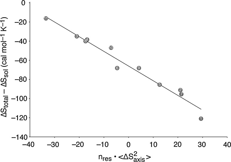 Fig. 7