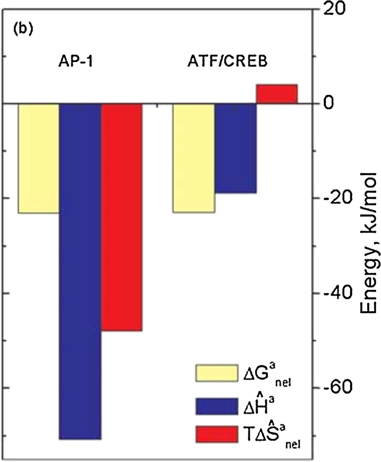 Fig. 4