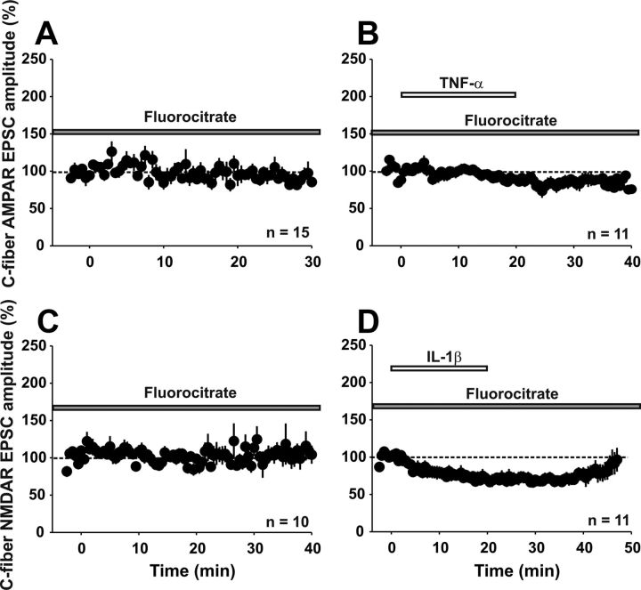 Figure 9.