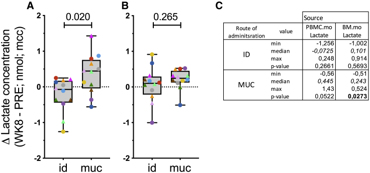 Figure 7