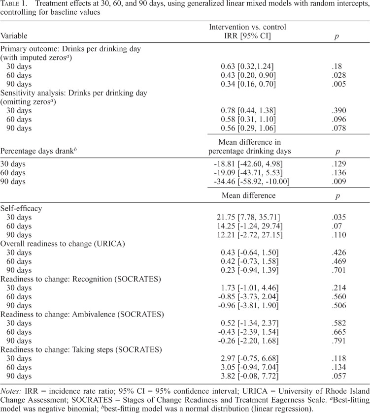 graphic file with name jsad.23-00010tbl1.jpg