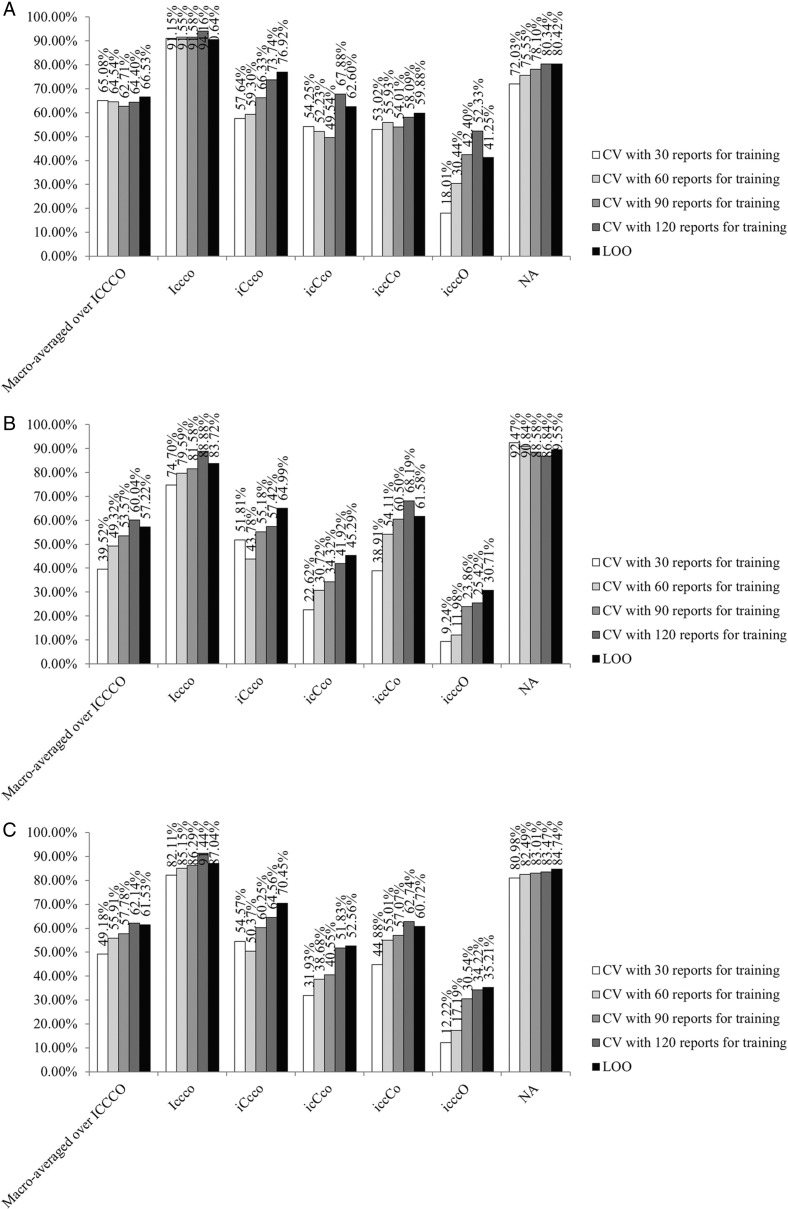 Figure 4: