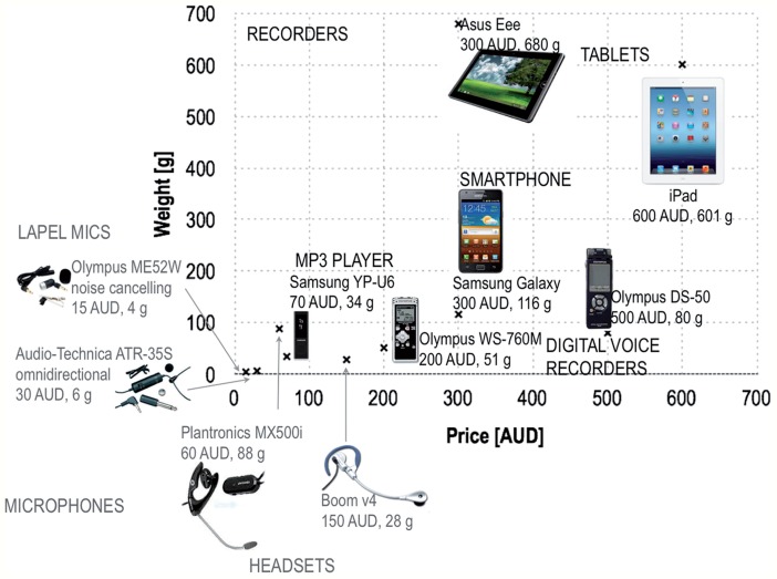 Figure 2: