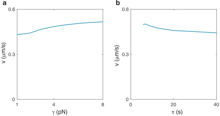 Figure 2—figure supplement 1.