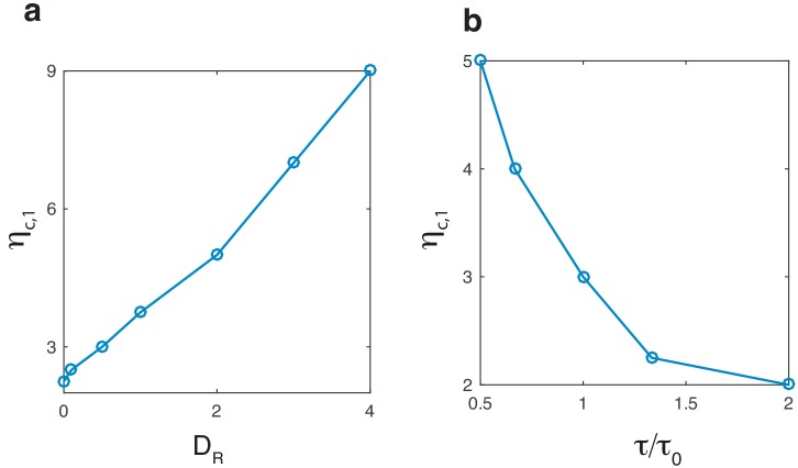 Figure 2—figure supplement 2.