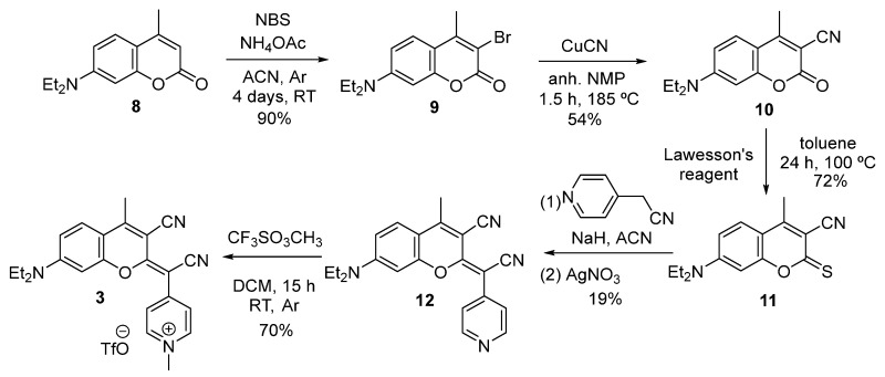 Scheme 2