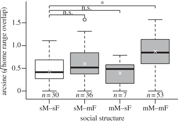 Figure 1.