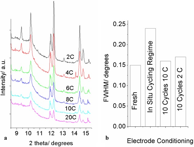 Figure 9