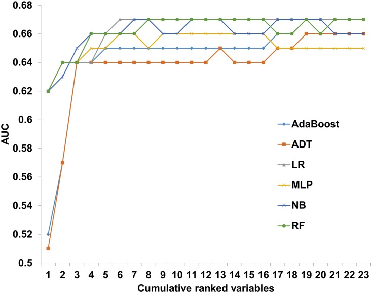 Fig 4