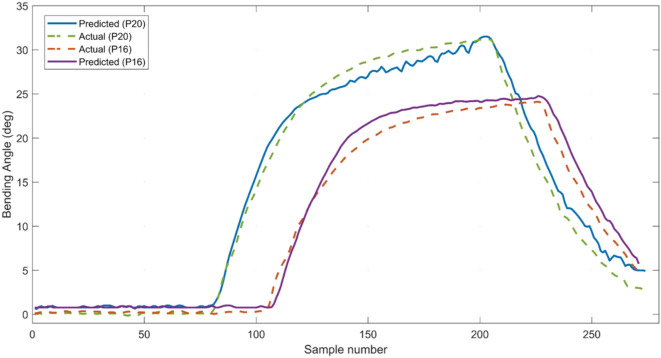 Figure 12