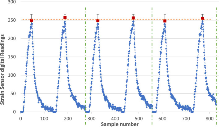 Figure 9