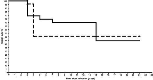 FIG. 6.