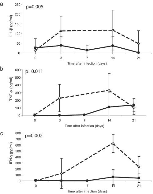 FIG. 10.