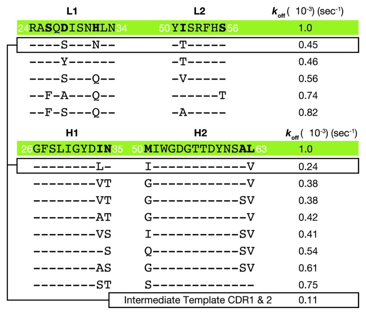 graphic file with name mabs-6-1059-t1.jpg