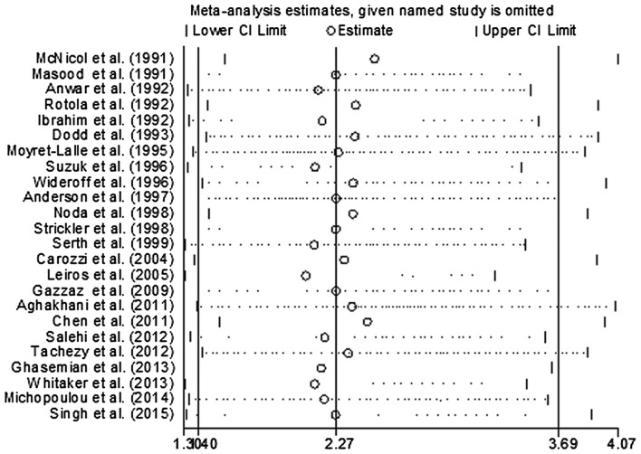 Figure 3.