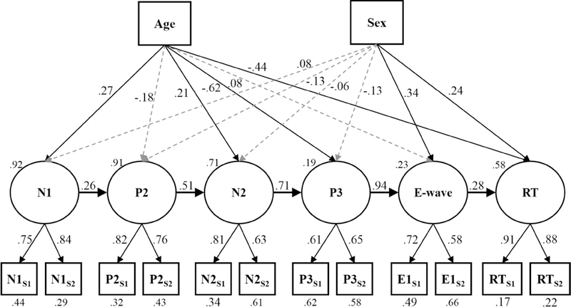 Figure 4.