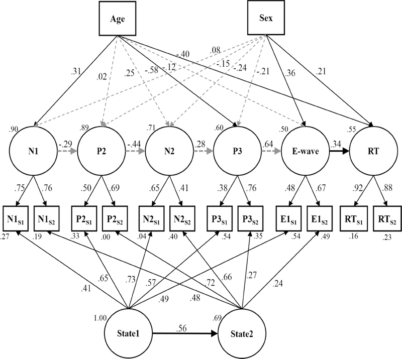 Figure 5.