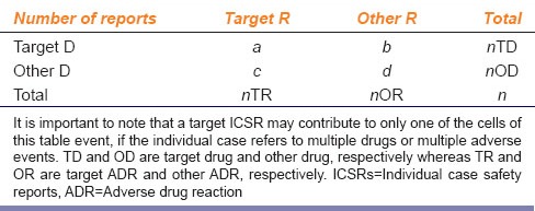 graphic file with name IJPharm-47-241-g001.jpg