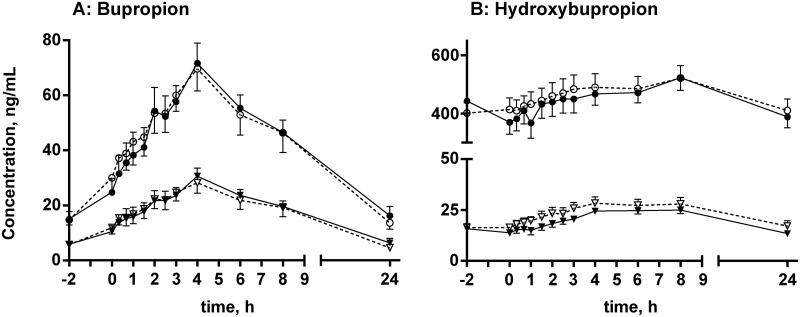 Fig 7