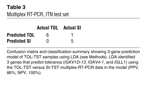 graphic file with name JCI39933.t3.jpg