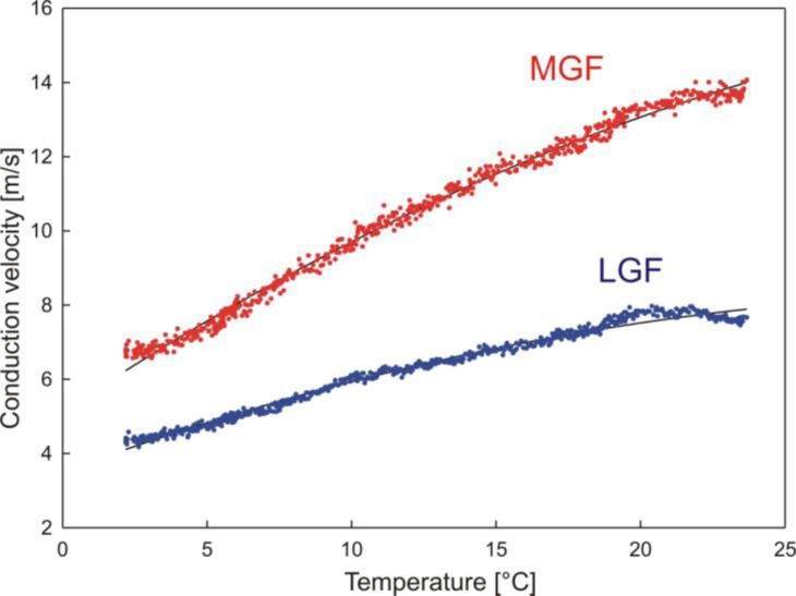 Figure 12