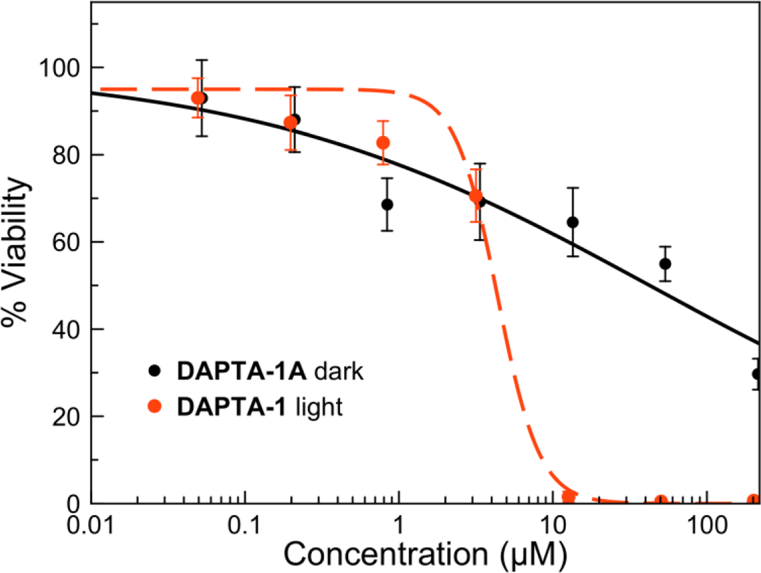 Figure 9.