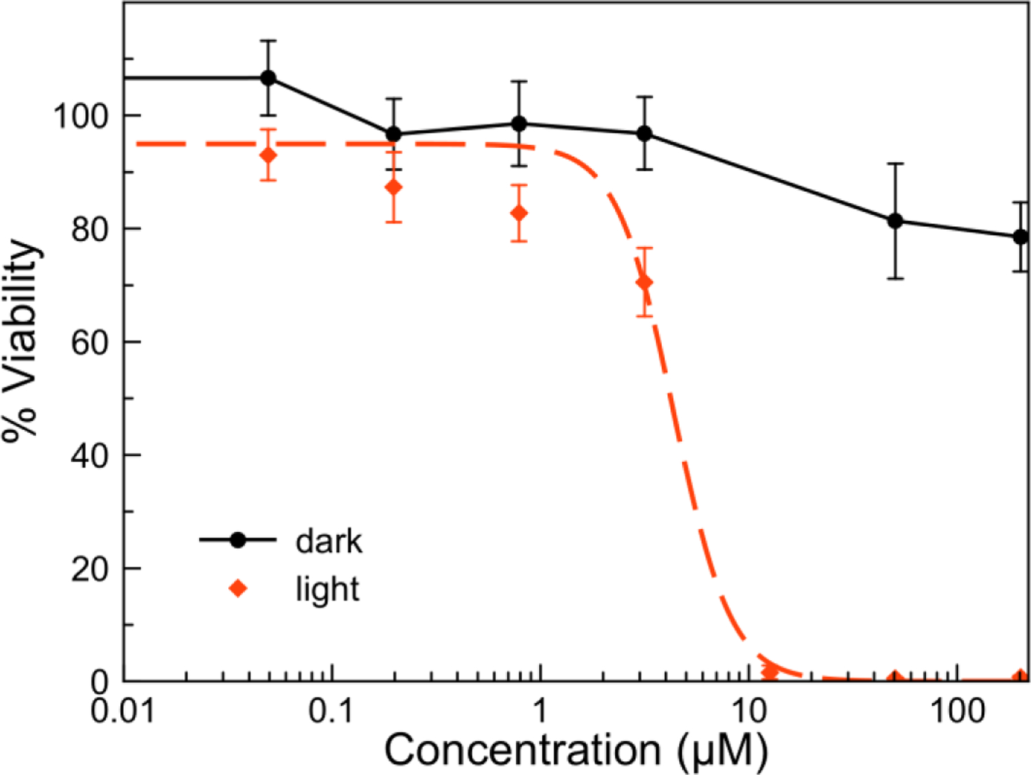 Figure 7.