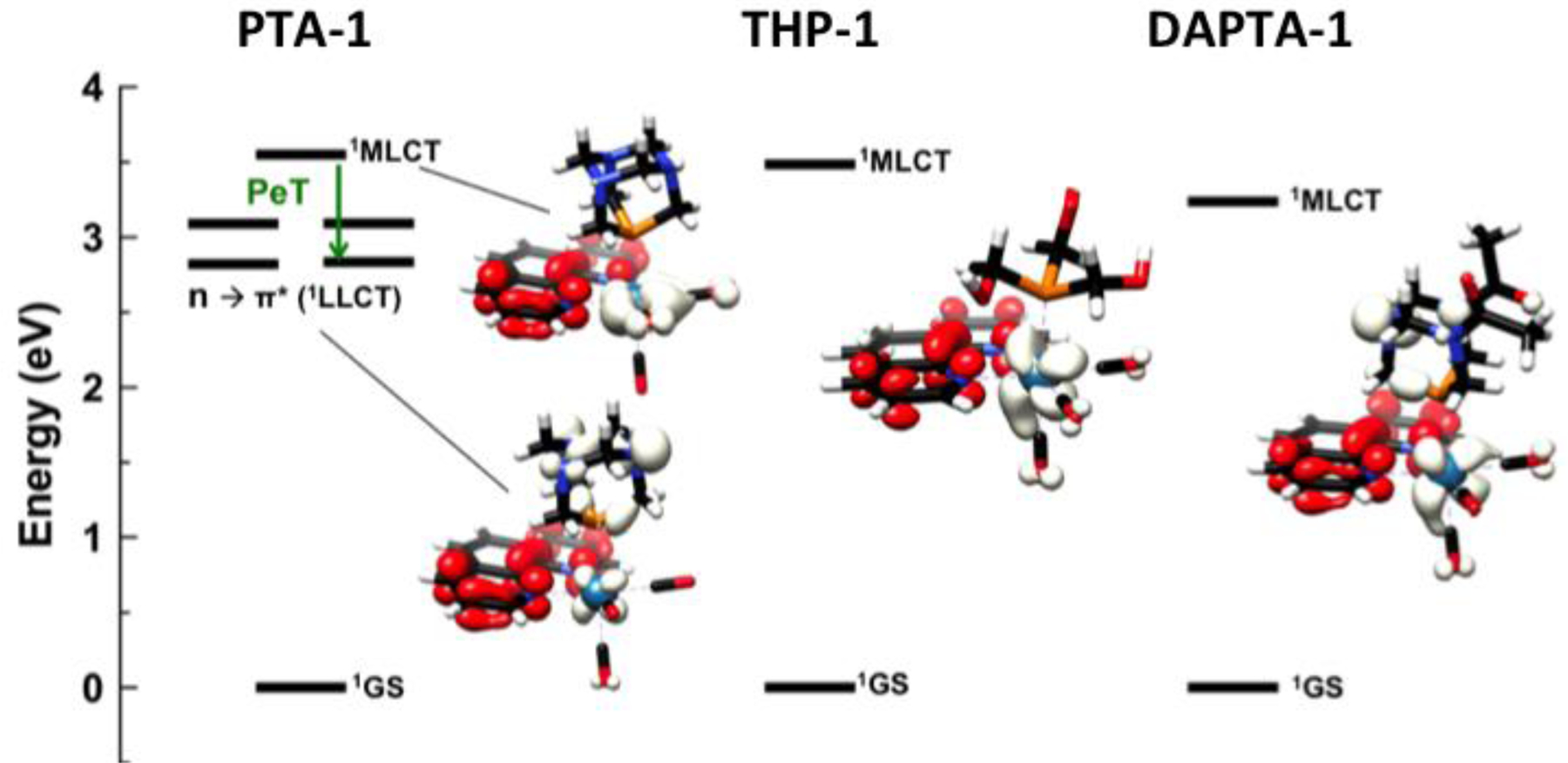 Figure 5.