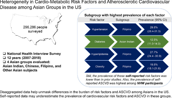 Image, graphical abstract