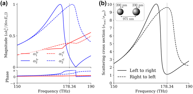 Figure 2: