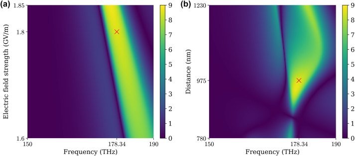 Figure 4: