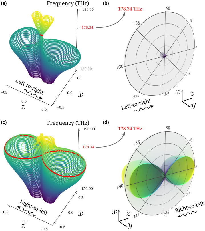 Figure 3: