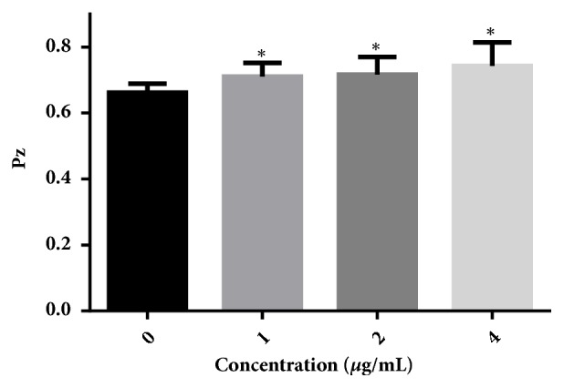 Figure 6