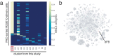 Extended Data Fig. 3