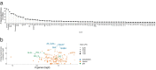 Extended Data Fig. 5