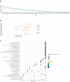 Extended Data Fig. 8