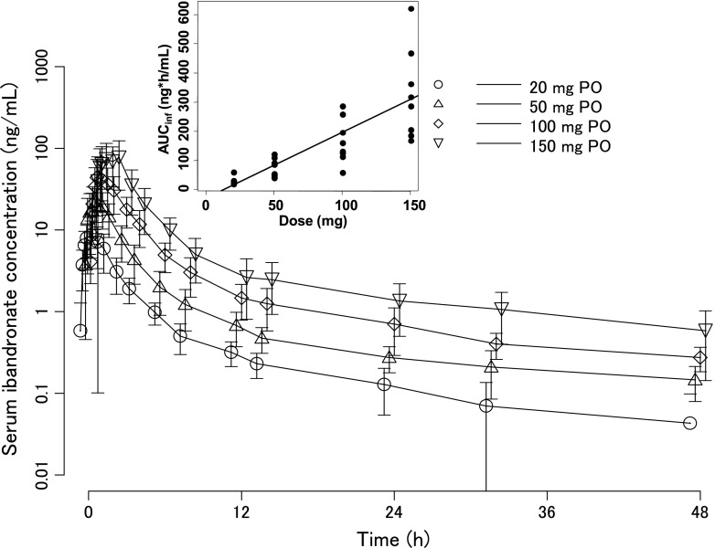 Fig. 1