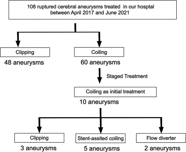 Figure 1: