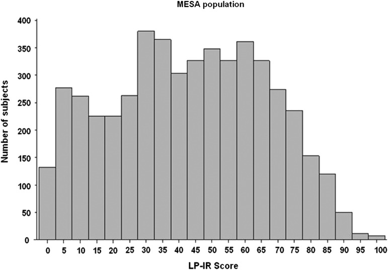 FIG. 1.