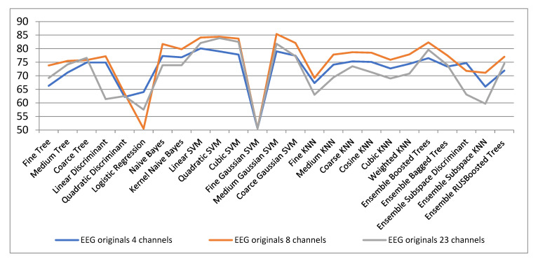 Figure 10