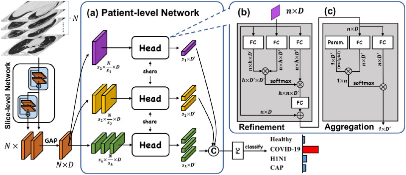 Fig. 6.