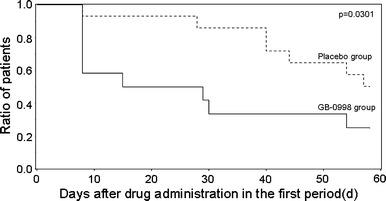 Fig. 4