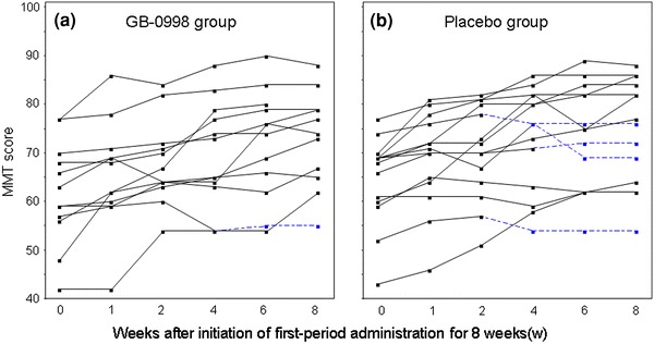 Fig. 9