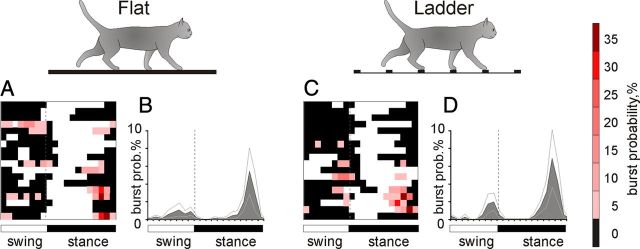 Figure 10.