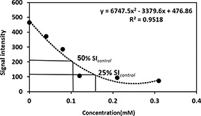 Fig. 11