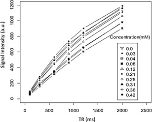 Fig. 9