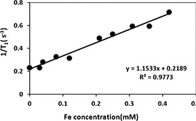 Fig. 10