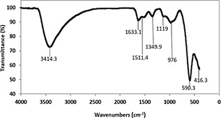 Fig. 6